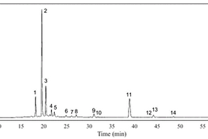同时测定烟草中14种多酚类化合物的HPLC-DAD分段检测方法