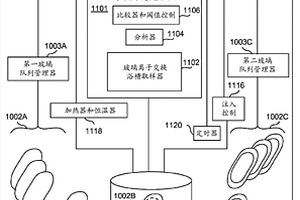用于玻璃的自优化化学增强浴槽