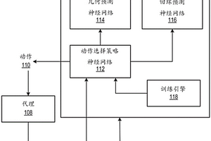 使用强化学习的环境导航