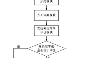 基于深度强化学习的云边协同文档分类系统及方法