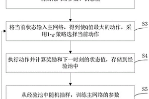 基于记忆网络的深度强化学习交通信号控制方法