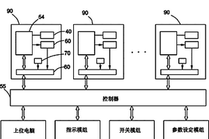 多通道电化学去金属涂层系统及其控制电路