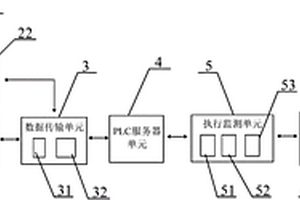 光化学耦合式低温等离子废气处理系统