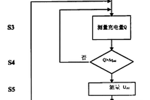双电层电化学电容器的充电方法