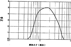 用于锂电化学电池的电极和电极材料