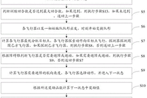 基于动态目标分配的深度强化学习队形变换方法及系统