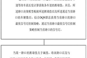 基于深度强化学习的交通信号灯防堵塞控制方法和系统
