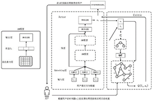 基于图注意力机制强化学习的货源推荐方法