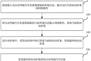 基于深度强化学习的自动驾驶方法和系统