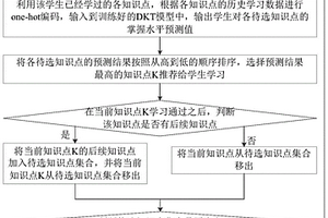 基于深度知识跟踪与强化学习的学习路径优化方法