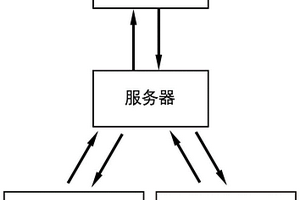 循环练习优化学习效果的方法和系统