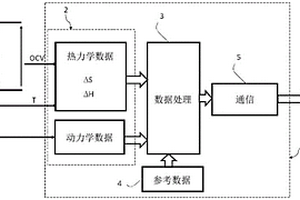 检测电池中的内部短路(ISC)的方法和系统及实现这种ISC检测方法的电池电芯