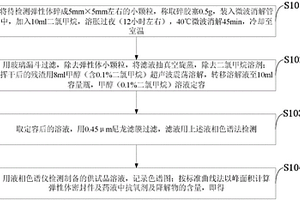 用于检测药品包装用弹性体密封件中抗氧化剂的方法