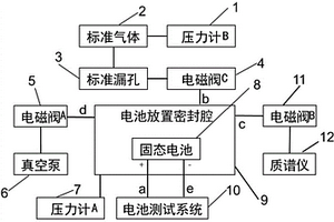 电化学质谱装置