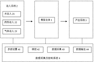 二维可视化学泡沫评价物理模拟系统