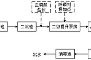 化学除磷精确加药系统及控制方法