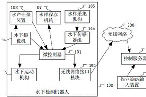 用于水产养殖业的水下检测机器人