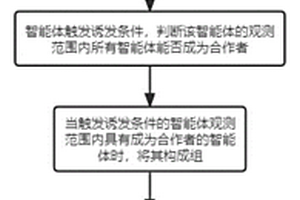 基于多智能体系统的深度强化学习方法