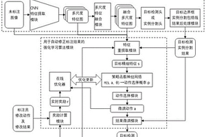 基于深度强化学习的图像数据自动化标注方法及系统