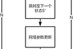 基于强化学习的火电燃烧优化方法