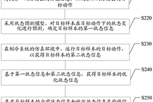 制冷系统节能方法及模型强化学习训练方法、装置