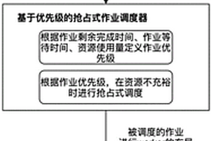 基于强化学习作业布局的深度学习训练系统及方法