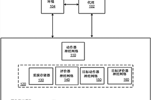 利用深度强化学习的连续控制