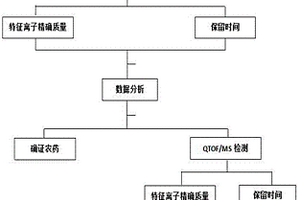 用于茶叶中多种农药残留检测的前处理方法