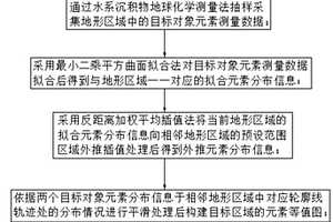 元素地球化学数据筛选的寻矿标定方法及系统