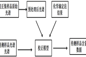 用于氨纶预聚体中异氰酸酯基含量的近红外光谱检测方法