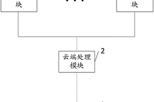食材质量检测系统
