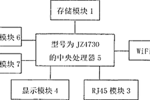远程教育个性化学习移动终端