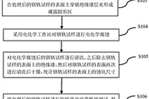 钢轨腐蚀疲劳性能的检测方法