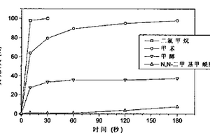 以硅杂环戊二烯为荧光材料的荧光化学传感器及其应用
