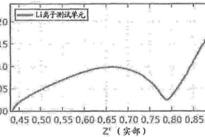 电池管理系统中的电化学阻抗谱