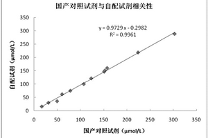 1,5-脱水山梨醇的检测试剂盒及其检测方法