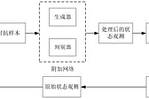 深度强化学习模型对抗攻击的防御方法