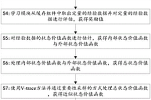 基于并行架构的内在奖励强化学习方法