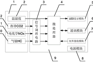航空发动机尾气成分检测装置