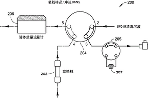 用于对纯化学物质中超低浓度的远程线上浓缩及均质化的自动化系统