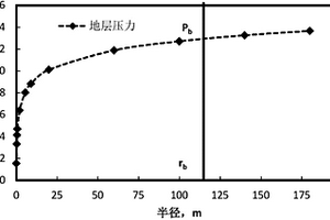 稠油油藏开展冷采化学降粘最远施工半径的判定方法