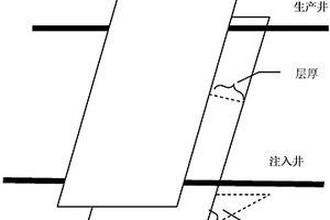 水平井化学调剖方法