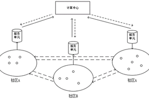 基于多智能体强化学习的时延容忍网络路由算法