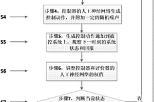 基于监督式强化学习的最优控制方法