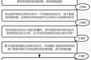 基于值分解的多智能体强化学习方法及系统