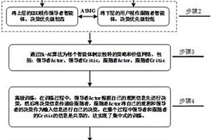 基于双层强化学习电网-用户相协同的电压无功优化方法