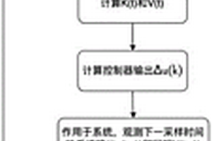 基于并行优势动作评价的强化学习自适应PID控制方法