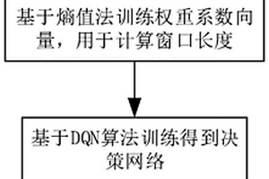 基于强化学习的智能终端传感器调度方法