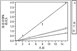 化学发光底物