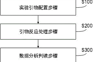 基于核酸质谱技术的基因扩增检测方法
